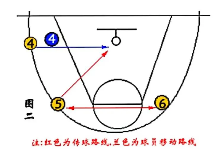 制定篮球交流计划以促进个人技能发展的方法_1